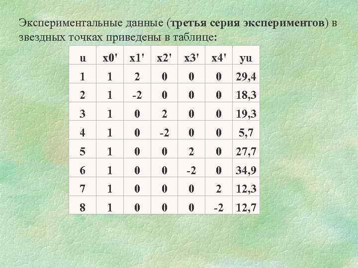 Экспериментальные данные (третья серия экспериментов) в звездных точках приведены в таблице: u x 0'