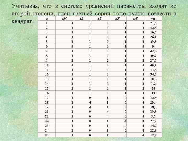 Учитывая, что в системе уравнений параметры входят во второй степени, план третьей серии тоже