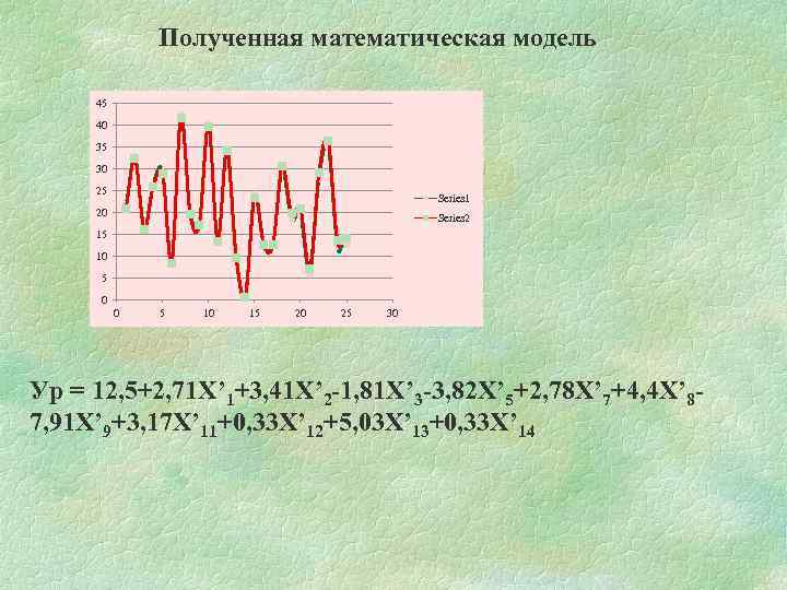 Полученная математическая модель 45 40 35 30 25 Series 1 20 Series 2 15