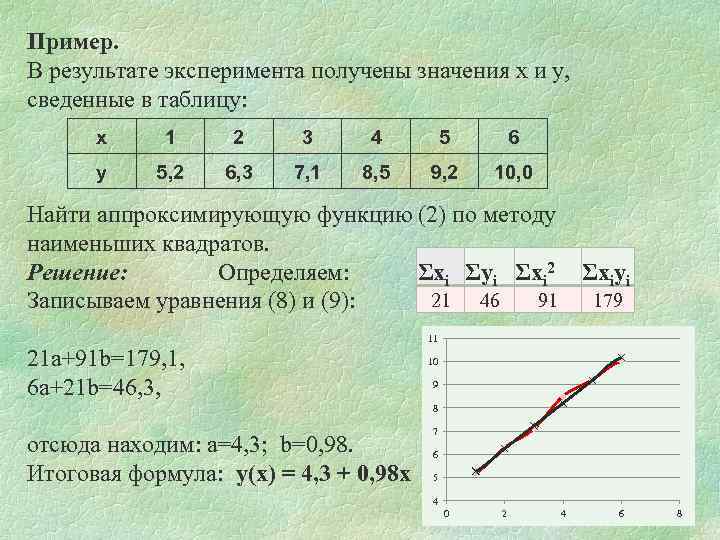 Пример. В результате эксперимента получены значения x и y, сведенные в таблицу: x 1