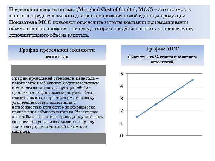 Предельная цена капитала (Marginal Cost of Capital, МСС) – это стоимость капитала, предназначенного для