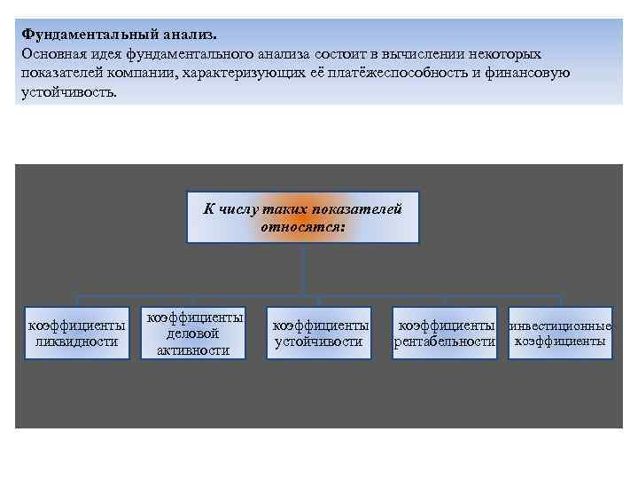 Фундаментальный анализ. Основная идея фундаментального анализа состоит в вычислении некоторых показателей компании, характеризующих её