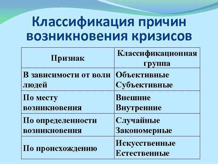 Классификация причины возникновения