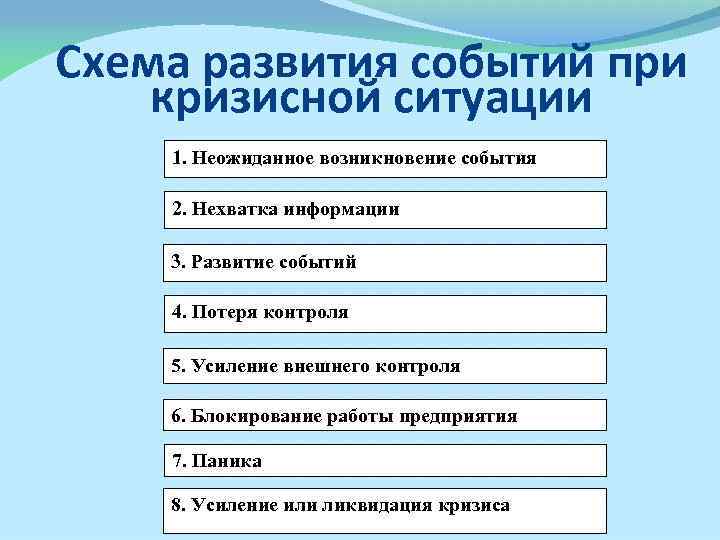 Формирование события