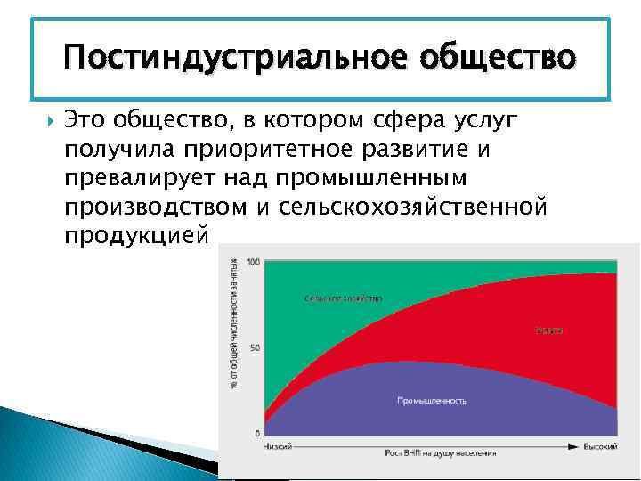 Постиндустриальная сфера