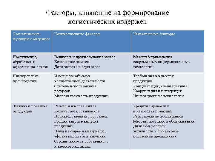 Факторы влияющие на себестоимость производства предприятий