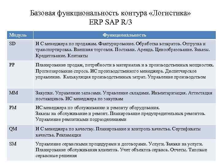 При помощи норм оказывается возможным не решать составьте план текста