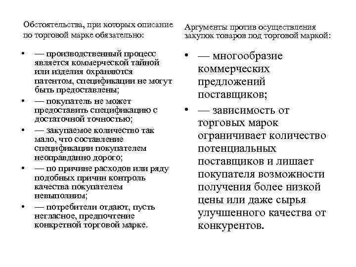 Обстоятельства, при которых описание по торговой марке обязательно: Аргументы против осуществления закупок товаров под