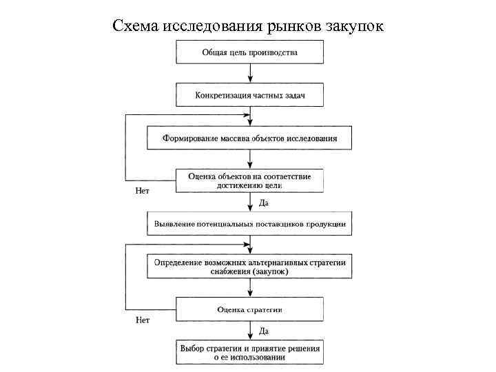 Схема исследования