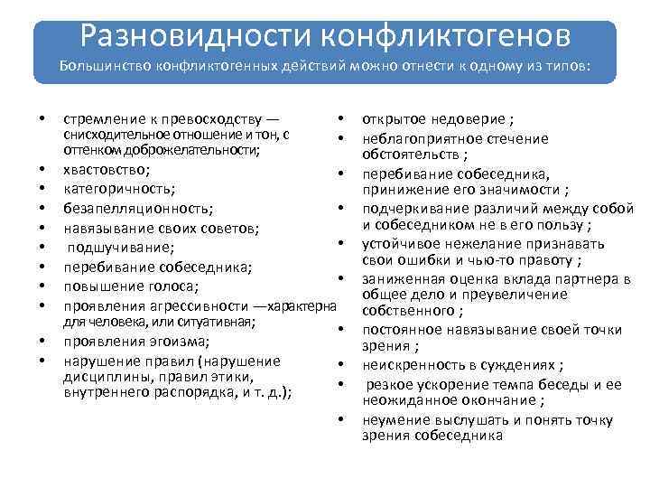 Разновидности конфликтогенов Большинство конфликтогенных действий можно отнести к одному из типов: • • •