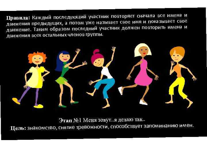 имена и Правила: Каждый последующий участник повторяет сначала все вает свое движения предыдущих, а