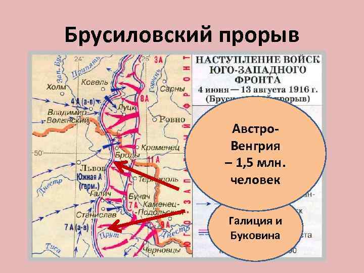 Брусиловский прорыв Австро. Венгрия – 1, 5 млн. человек Галиция и Буковина 