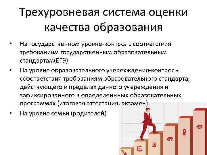 Трехуровневая система оценки качества образования • • • На государственном уровне-контроль соответствия требованиям государственным