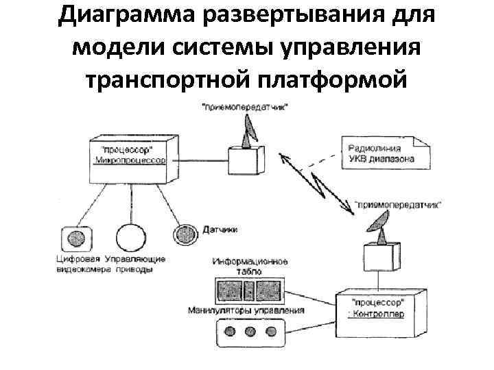 Что показывает диаграмма развертывания