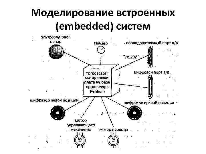 Моделирование встроенных (embedded) систем 