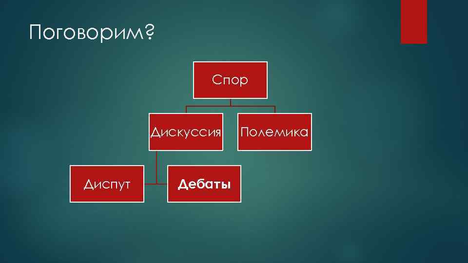 Разговорная речь спор и дискуссия проект