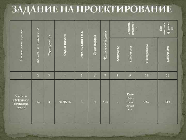 Наименование издания Красочность издания 5 6 7 Учебное издание для начальной школы 12 4