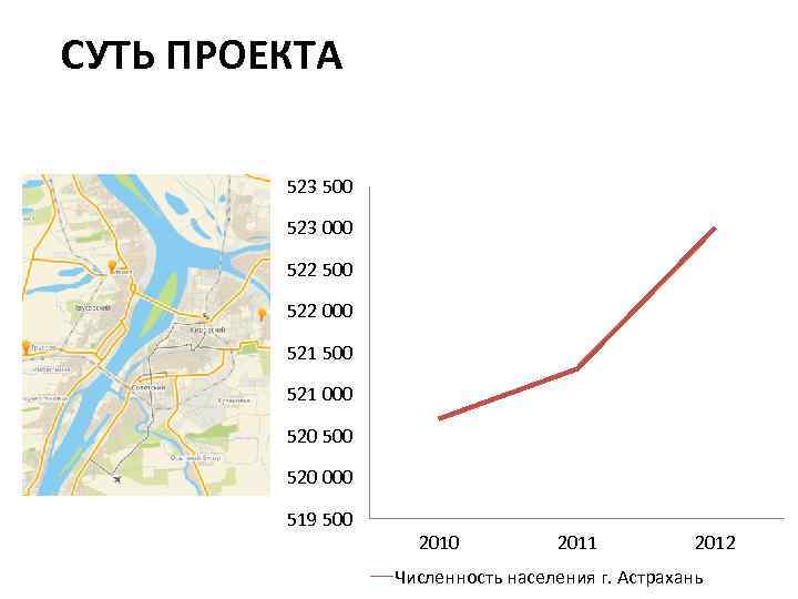 СУТЬ ПРОЕКТА 523 500 523 000 522 500 522 000 521 500 521 000