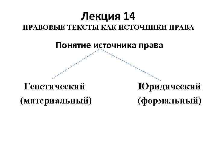 Лекция 14 ПРАВОВЫЕ ТЕКСТЫ КАК ИСТОЧНИКИ ПРАВА Понятие источника права Генетический (материальный) Юридический (формальный)