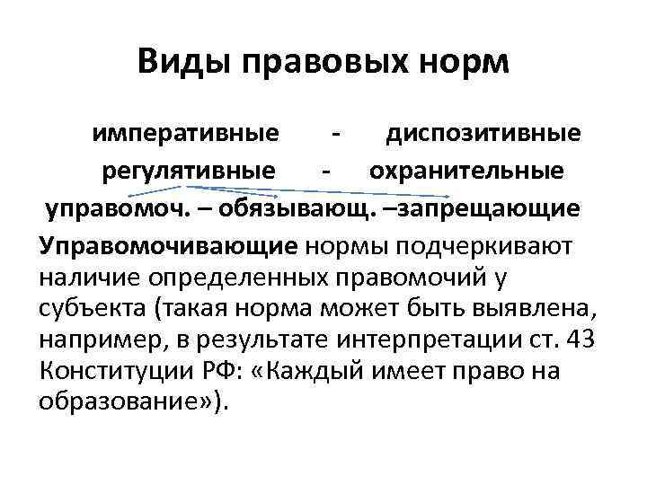 Виды правовых норм императивные диспозитивные регулятивные - охранительные управомоч. – обязывающ. –запрещающие Управомочивающие нормы