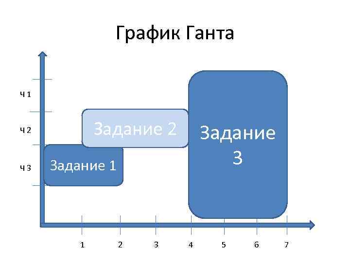 График Ганта Ч 1 Задание 2 Ч 3 Задание 1 1 2 3 4