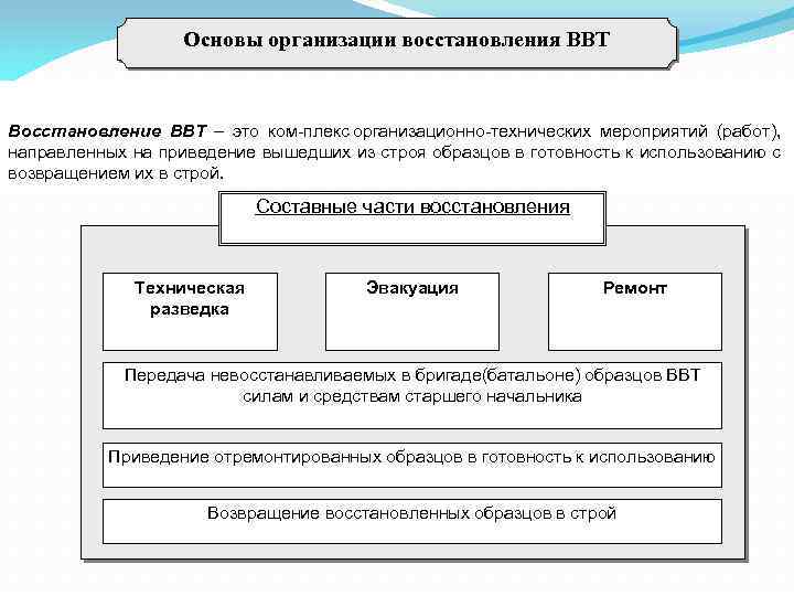 Основы организации восстановления ВВТ Восстановление ВВТ – это ком плекс организационно технических мероприятий (работ),