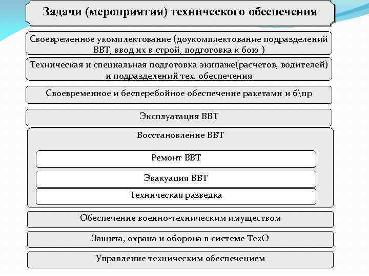 Военно технические мероприятия