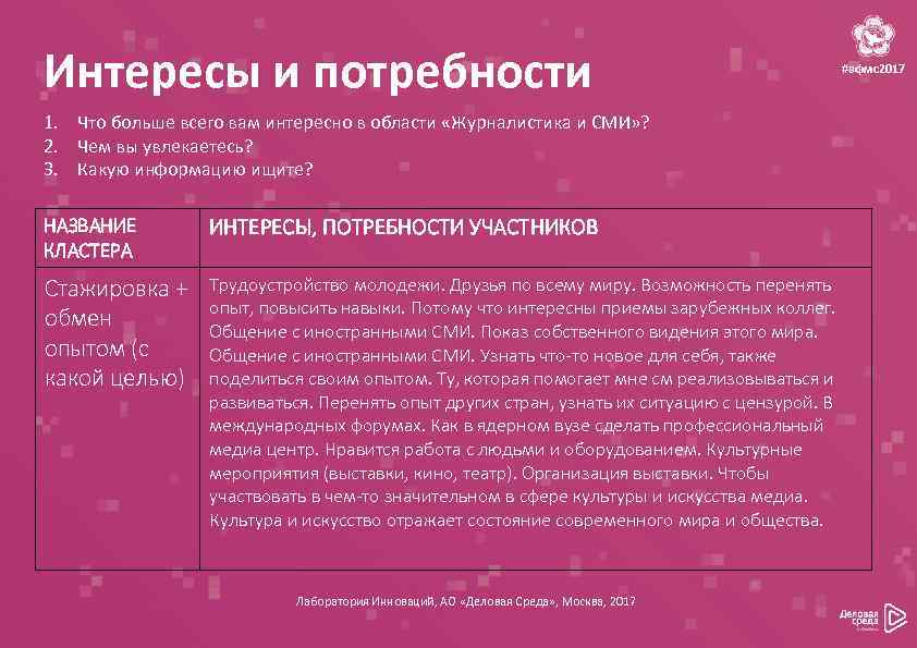 Интересы и потребности 1. Что больше всего вам интересно в области «Журналистика и СМИ»