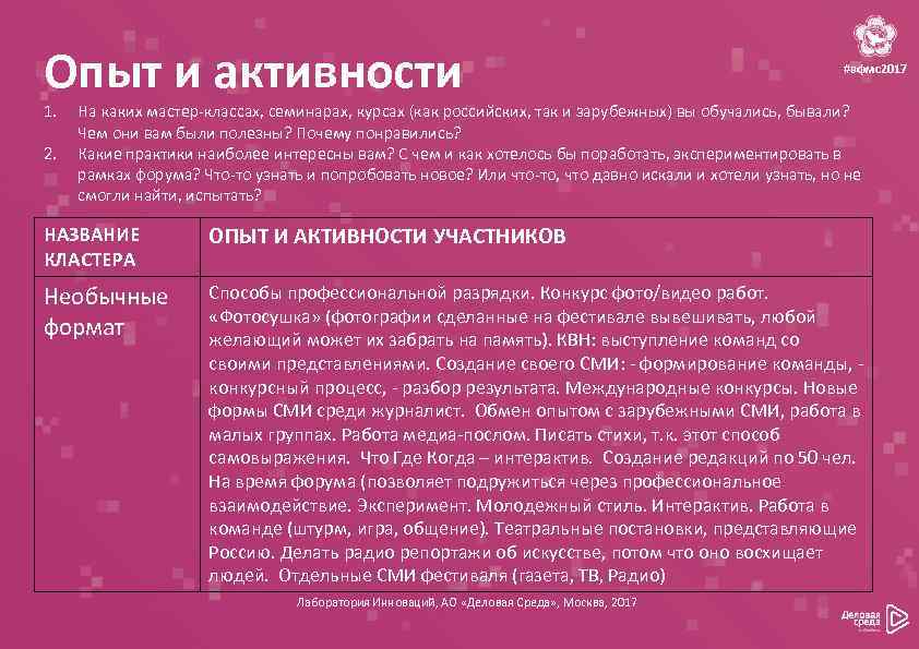 Опыт и активности 1. 2. #вфмс2017 На каких мастер-классах, семинарах, курсах (как российских, так
