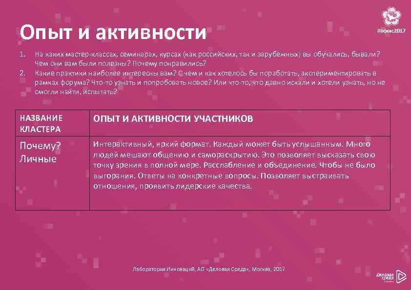 Опыт и активности 1. 2. #вфмс2017 На каких мастер-классах, семинарах, курсах (как российских, так