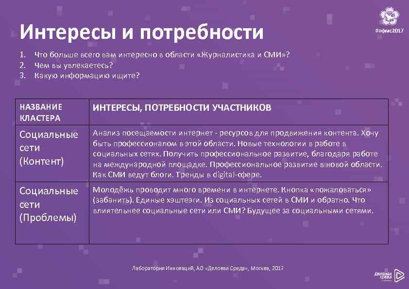 Интересы и потребности #вфмс2017 1. Что больше всего вам интересно в области «Журналистика и