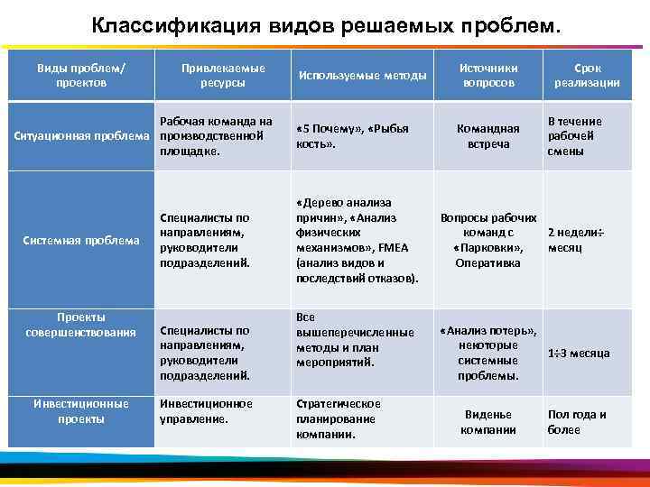 Пример проблемы проекта