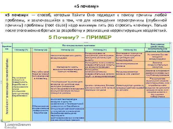 Зачем пример. Анализ 5 почему. 5 Почему. 5 Почему примеры. Система 5 почему.