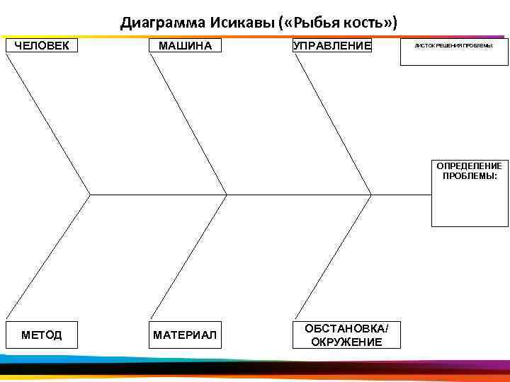 Построение диаграммы исикавы в excel