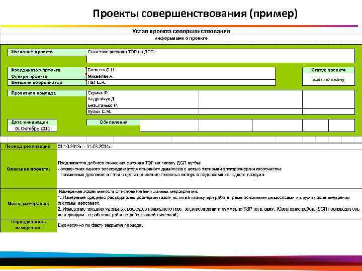 Проекты совершенствования (пример) 