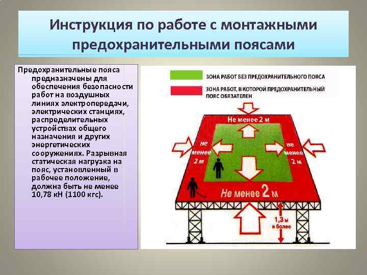 Инструкция по работе с монтажными предохранительными поясами Предохранительные пояса предназначены для обеспечения безопасности работ