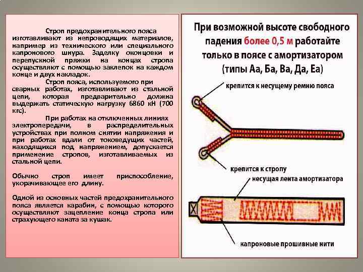 Строп предохранительного пояса изготавливают из непроводящих материалов, например из технического или специального капронового шнура.