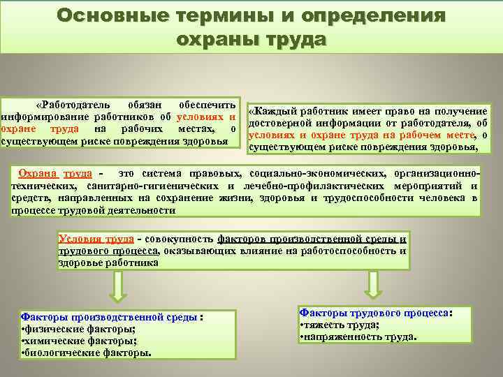 Понятие и значение охраны труда презентация