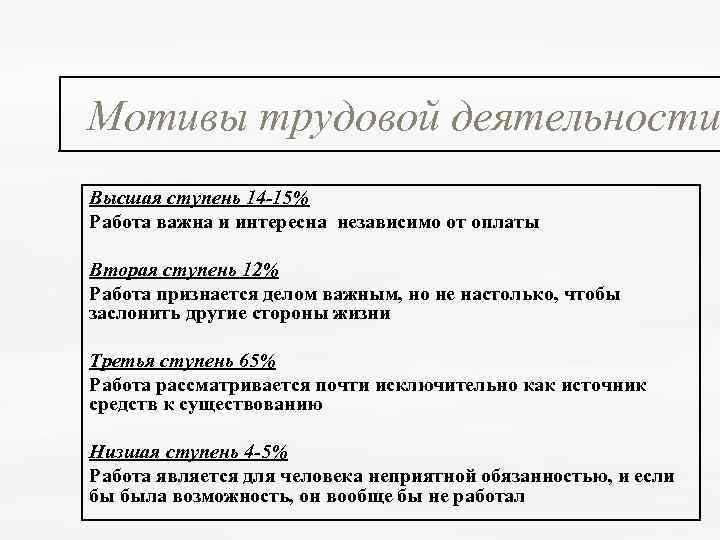Мотивы трудовой деятельности Высшая ступень 14 -15% Работа важна и интересна независимо от оплаты
