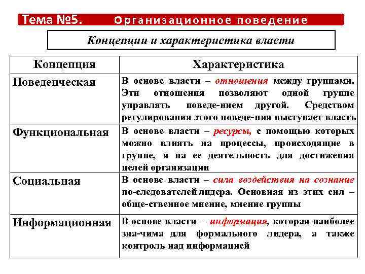 Сопоставьте взгляды на происхождение и характер власти