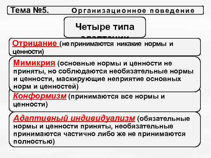 Тема № 5. О р г а н и з а ц и о