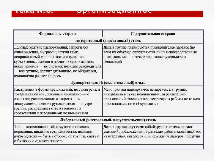 Тема № 5. О р г а н и з а ц и о