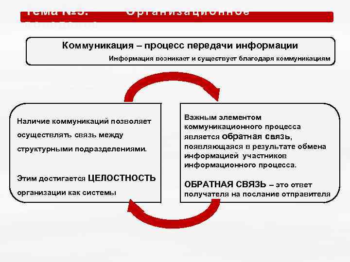 Тема № 5. О р г а н и з а ц и о