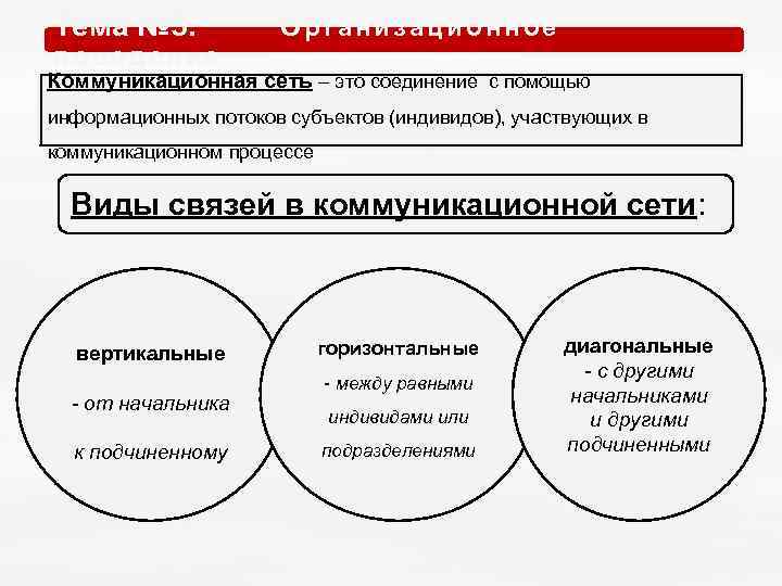 Тема № 5. О р г а н и з а ц и о