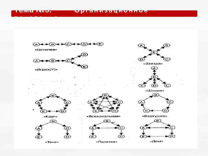 Тема № 5. О р г а н и з а ц и о
