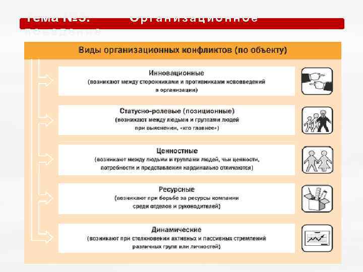 Тема № 5. О р г а н и з а ц и о