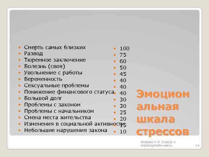  Смерть самых близких 100 Развод 75 Тюремное заключение 60 Болезнь (своя) 50 Увольнение
