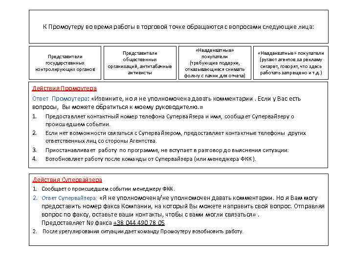 К Промоутеру во время работы в торговой точке обращаются с вопросами следующие лица: Представители