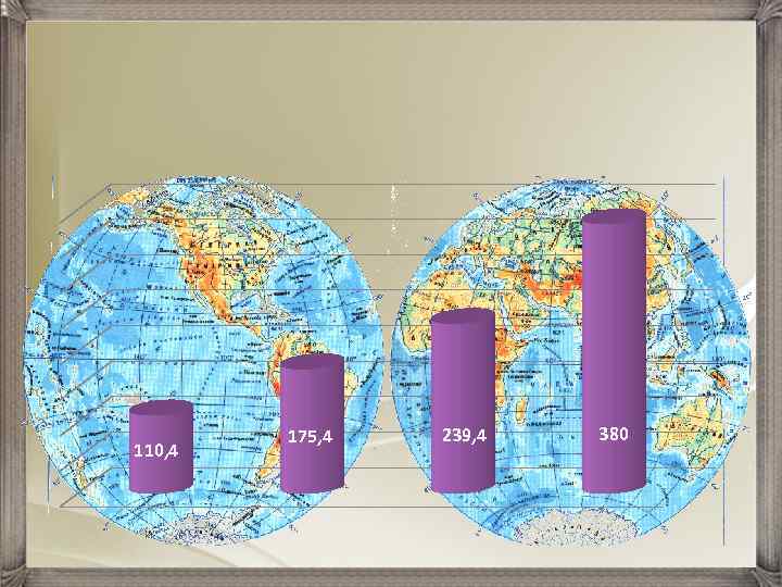 110, 4 175, 4 239, 4 380 
