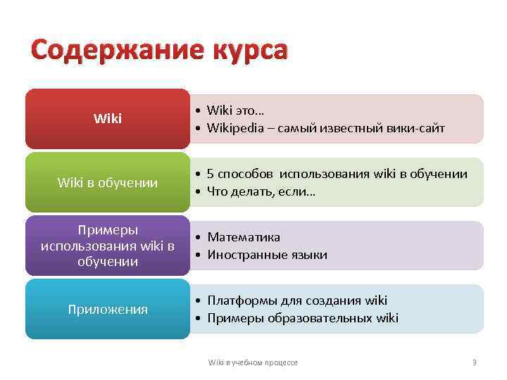 Содержимое курса. Примеры обучающих курсов. Содержание курса пример. Пример описания обучающего курса. Описание курса пример.